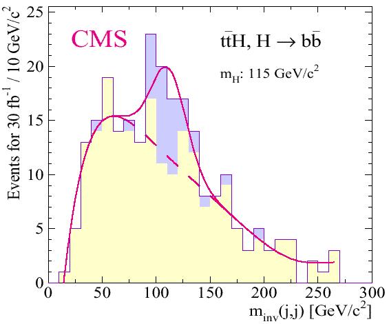 VH and tth, H bb ATLAS new study http://cdsweb.cern.