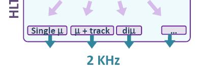 ms/track) + track impact parameter information ~ 30 KHz.