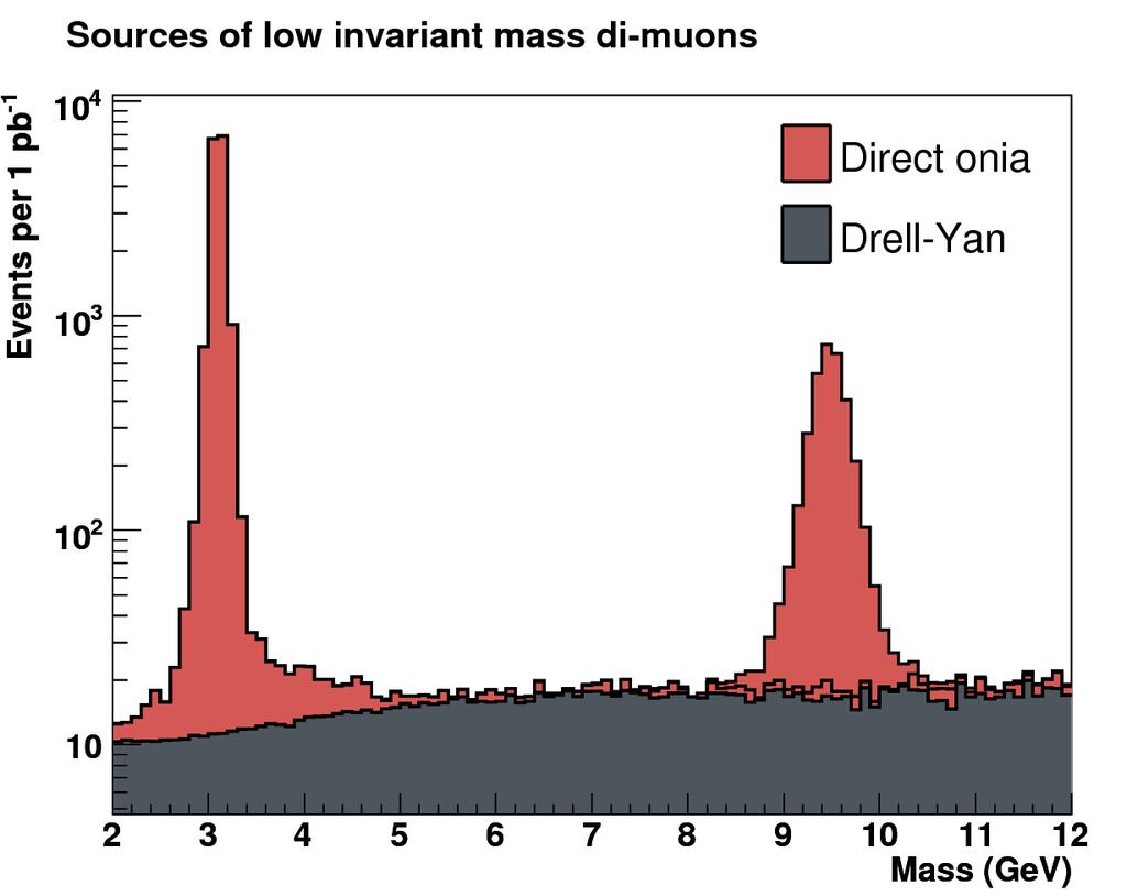 ATLAS Understanding the dimuon spectra: Thousands of dimuons from J/Psi and Upsilon for 1 pb -1, hundreds from Z.