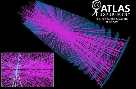 The tools for HL-LHC: ATLAS upgrade 12 Stand the 5-7 10 34 /cm 2 /s instantaneous luminosity is beyond the capabilities of the current detectors Replace several parts to achieve a robuster, faster,