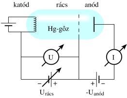 Emission (radiation) take splace when an electron jumps to a lower energy orbit.