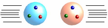 electron as probe of proton structure