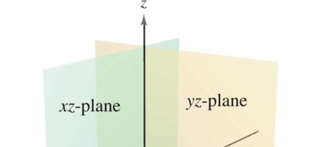 Vectors and the Geometry of Space Vector Space The 3-D coordinate system (rectangular coordinates ) is the intersection of three perpendicular (orthogonal) lines called coordinate axis: x, y, and z.