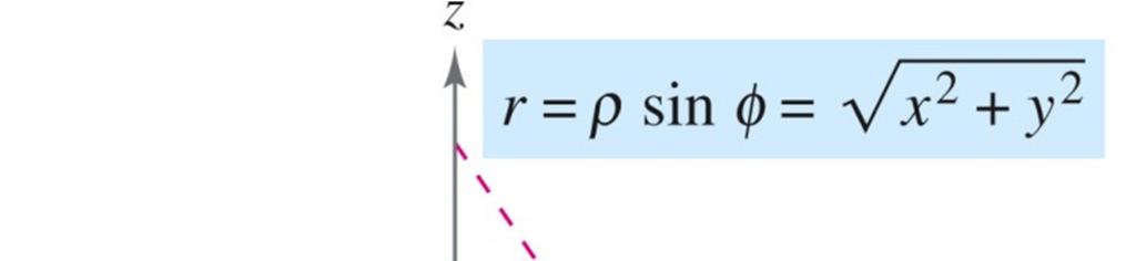 Spherical Coordinates: the spherical coordinates (ρ, θ, φ) for a point (x, y, z) in the rectangular coordinate system is