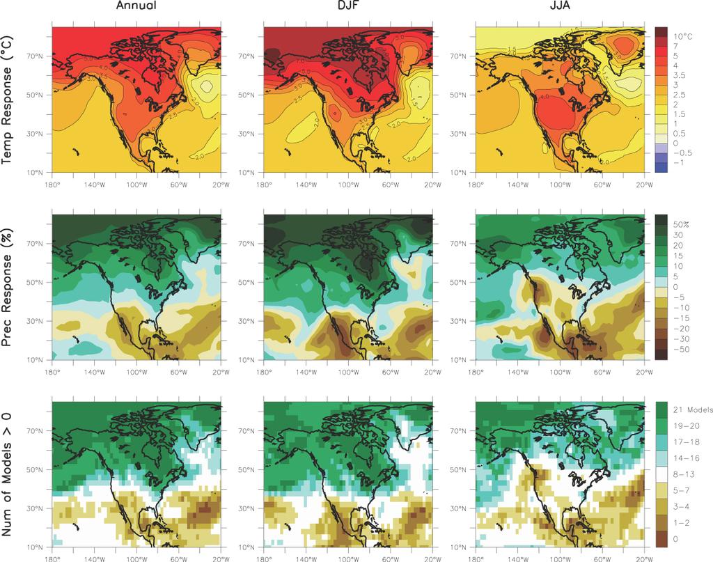 Figure 25 Average Temperature and Precipitation Changes (21 RCMs) This figure IPCC 2007 The Earth s climate system is characterised by natural fluctuations (periodic, semi periodic and random).