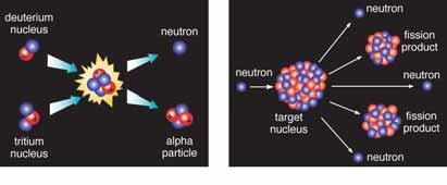 Activity 12: Isotopes and Radioactivity Neutrons are light and have no electric charge. They can penetrate into materials deeper than alpha particles, beta particles, and gamma rays.
