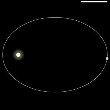 Kepler s 3rd Law works for orbits of