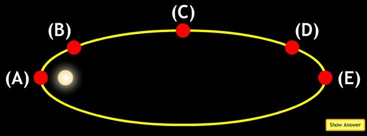 i>clicker Question The orbit of a comet is shown below.