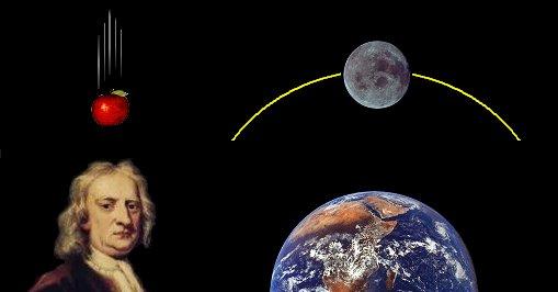 Newton s Great Insight The same force makes things fall down on Earth and keeps the planets in their orbits Gravity!