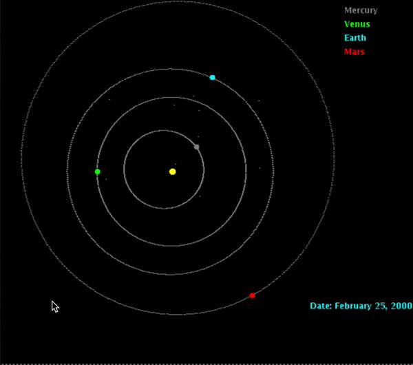 The planets orbit the Sun on nearly-circular orbits