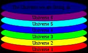 What if Multiverse many (infinite?
