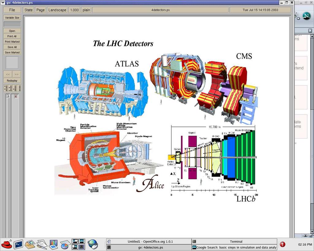 Figure 1: Four detectors at the LHC 2. Standard Model To explain the importance of the LHC for high-energy physics, we need to take a look at the underlying theory, the Standard Model.