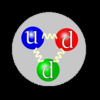 The Standard Model of Particle Physics Quarks Electrically Charged Quarks