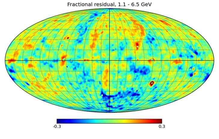 Characterization of the GeV Excess Preliminary results from new Fermi GC analysis have been shown A. Albert, D. Malyshev, A.