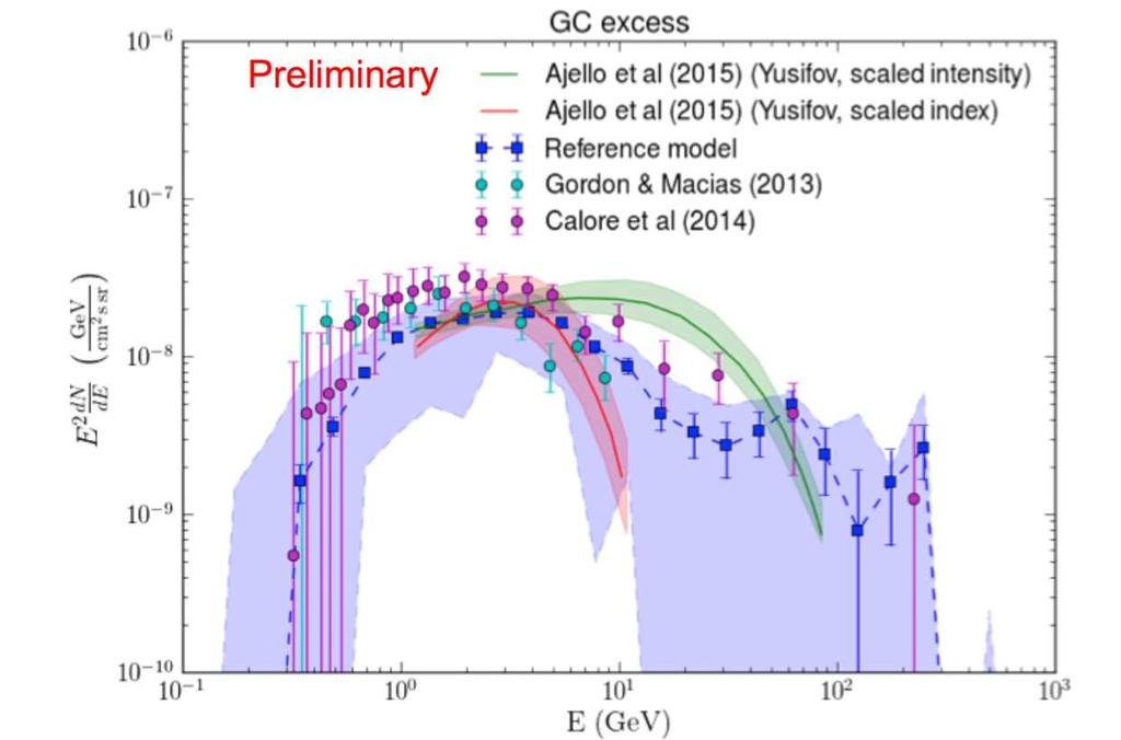 Charles, et al Goal: study the effects of varying diffuse emission modeling on the GeV excess see backup slides for modeling