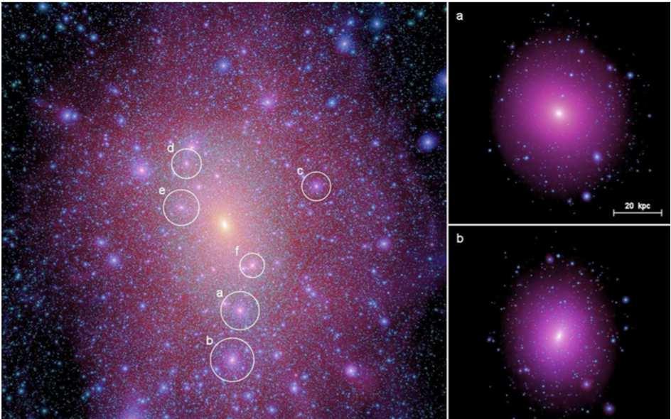Sub-Halos DM clumps : On cosmological scales (left) In the Milky