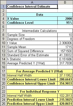 Finding Confidence and Prediction Intervals in Excel (continued) Input values Y