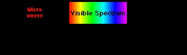 Astronomy 102 Name(s): Lab 2: The electromagnetic spectrum Purpose: In this lab, you will explore the phenomenon of light, and see that the electromagnetic spectrum provides a comprehensive model for