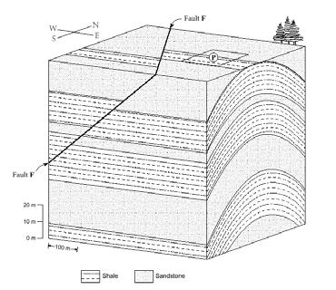 Which layer is the oldest? a) Black shale b) Red sandstone c) Grey limestone d) Cannot be determined e) Use the following geologic block diagram to answer questions 21 