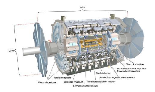 1 Introduction 1.1 LHC The LHC is a proton-proton synchrotron currently operating at a center of mass energy of =7 TeV.