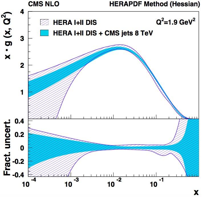 11/25 PDF Determination Together with HERA DIS cross section data, the inc. jet measurements provide important constraints on the gluon and valence-quark distributions in the kinematic range studied.