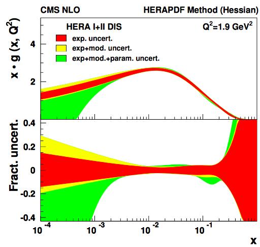13/25 Impact of CMS jet measurements on PDFs JHEP 03 (2017) 156 The