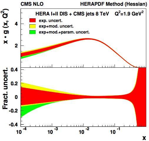 HERAPDF method for HERA-only and HERA+CMS jet analyses The