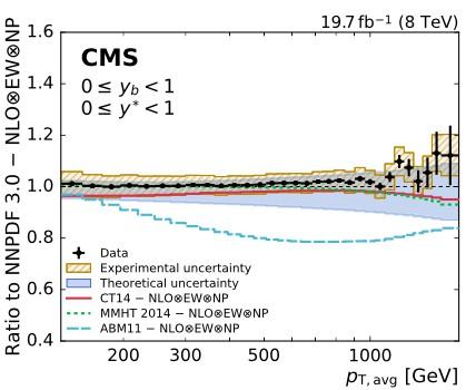 14/25 Triple-differential dijet cross section arxiv:1705.
