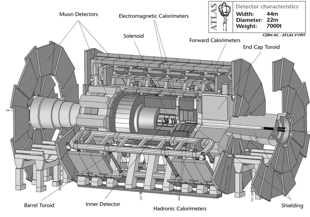 1 Introduction The ATLAS 1 experiment is a large collaboration involving 174 institutions from 38 nations; it is one of four major detectors participating in the Large Hadron Collider (LHC)