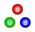 Strong interac:on: Gluons Quarks have an addi:onal property: