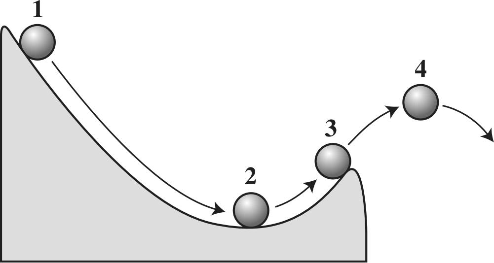 8. The diagram below shows four positions of a ball rolling down and off a curved ramp. 11. The diagram shows a motor being used to lift a load with the use of a pulley.