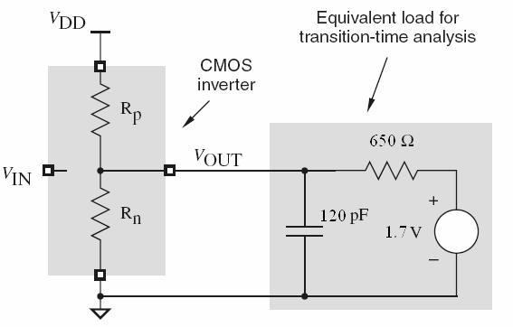 2. The following diagram shows the equivalent circuit for analysing transition times of a CMOS output. The typical on resistances of the PMOS transistor is R p = 225 Ω and for the NMOS R n = 115 Ω.