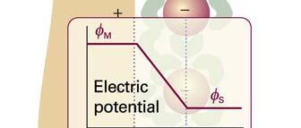 Simplest model, electric