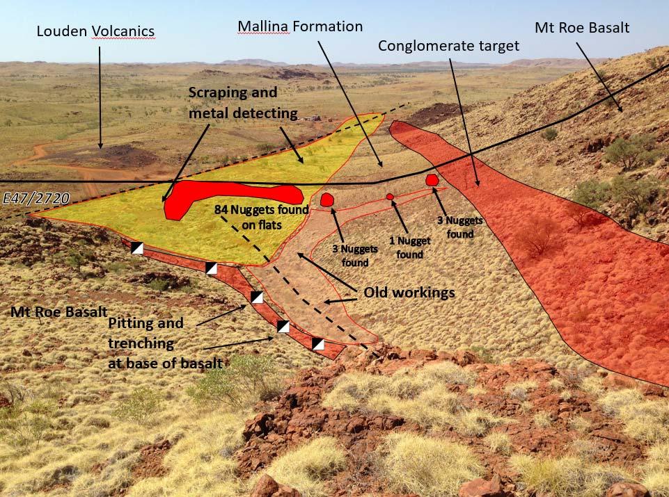 Geological mapping and prospecting undertaken to date indicates that where the conglomerate outcrops above the Mallina Formation on the western side of the range there is a direct link to the