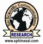 International Journal of PharmTech Research CODEN (USA): IJPRIF, ISSN: 0974-4304, ISSN(Online): 2455-9563 Vol.9, No.