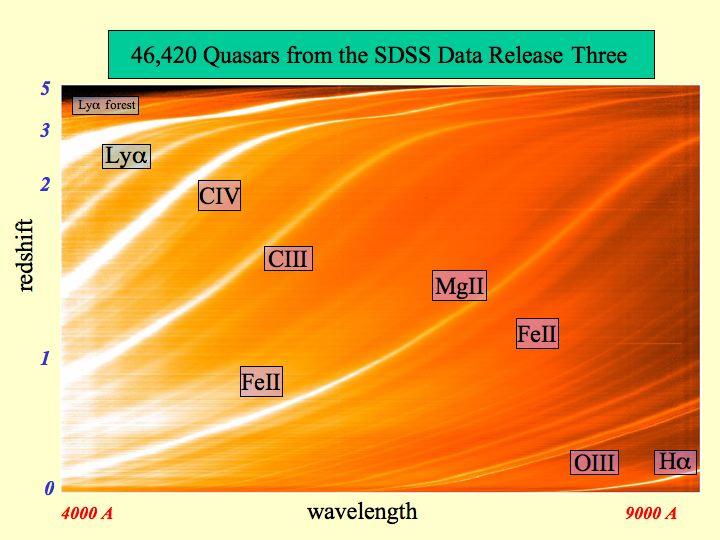 the SDSS main galaxy redshift sample r PSF - r model >= 0.