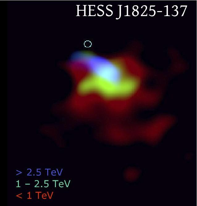 Pulsar wind nebulae in TeV γ rays Weakest TeV PWN ever detected: L >1TeV ~0.