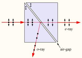 no = 1.66 (for the ordinary ray) ne = 1.49 (for the extraordinary ray) We can use this information to design several types of polarizing prism.
