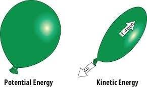 Two Categories of Energy Kinetic Energy