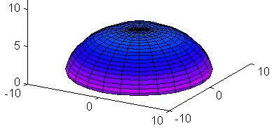 Mold boundary z z (a) x y (b) x y z z (c) x y (d) x y Mold height :