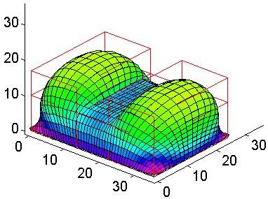 Initial thickness Shaping on Mold z z (a) x y (b) x y z z (c) x y Fig. Consecutive features of no-slip mold shaping and thickness distribution.