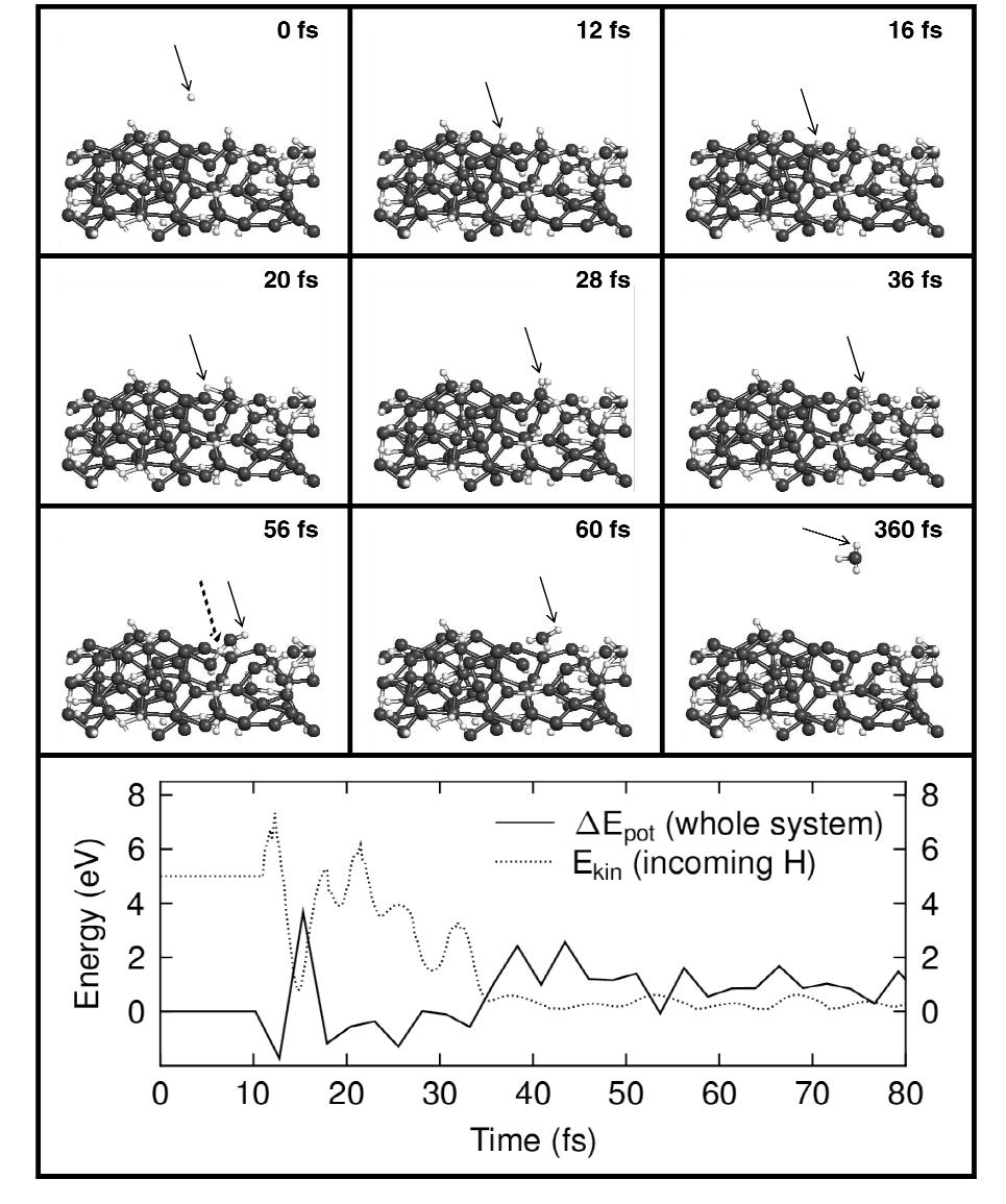 1208 K. NORDLUND et al. Fig. 3 Erosion of a SiH 3 species from a-si:h by an incoming H. Upper part: small light spheres are H and the larger dark ones Si.