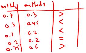 Example: Sign test We want to test whether two systems are the same, or