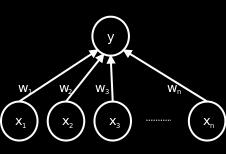 Linear Classifiers: Perceptron Supervised Algorithms Input: Training set {(x i, y i )} Output: Weight vector w w = 0 repeat for i = 1 to n do if y i (w x i + b) 0 then w = w + y i x i