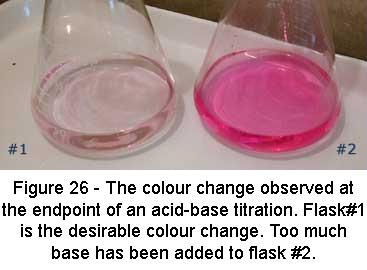 5. Add a few drops of colour indicator, such as phenolphthalein, to the acid solution. At the start of the titration, the acid solution in the Erlenmeyer flask should be clear.