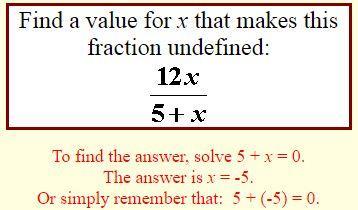 Undefined Fractions: A fraction is undefined when the denominator equals zero.