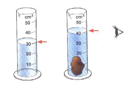 How to find the density of irregular solid?.ك ف ن و ج ود ح كثبف األجسبو انصهجخ غ ر ان تظ خ We can calculate the density of a stone. 1. Find the mass of the rock using a balance. 2.