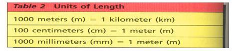 Area of a rectangle= length x Width Area is measured in square units, such as