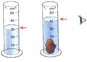 حجى ان ىاد انصهجخ غ ر ان تظ خ solids: -3 Volume of irregular To measure the volume of irregular solids we can use a graduated cylinder. 1. Pour water into a graduated cylinder. 2.