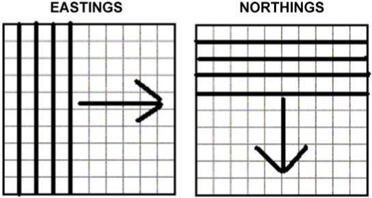 Each vertical grid line s number, usually a twodigit number at the top and bottom ends of the line, is located in the bottom and top margins.